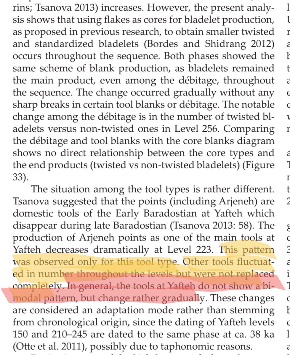 thmque's tweet photo. @Tatsuya9JP Ghasidian 2019 finds no support for a division into an Early and Late Baradostian in any site except Warwasi. That would indicate against any genuine Aurignacian influence https://t.co/EKTEsYAaqq