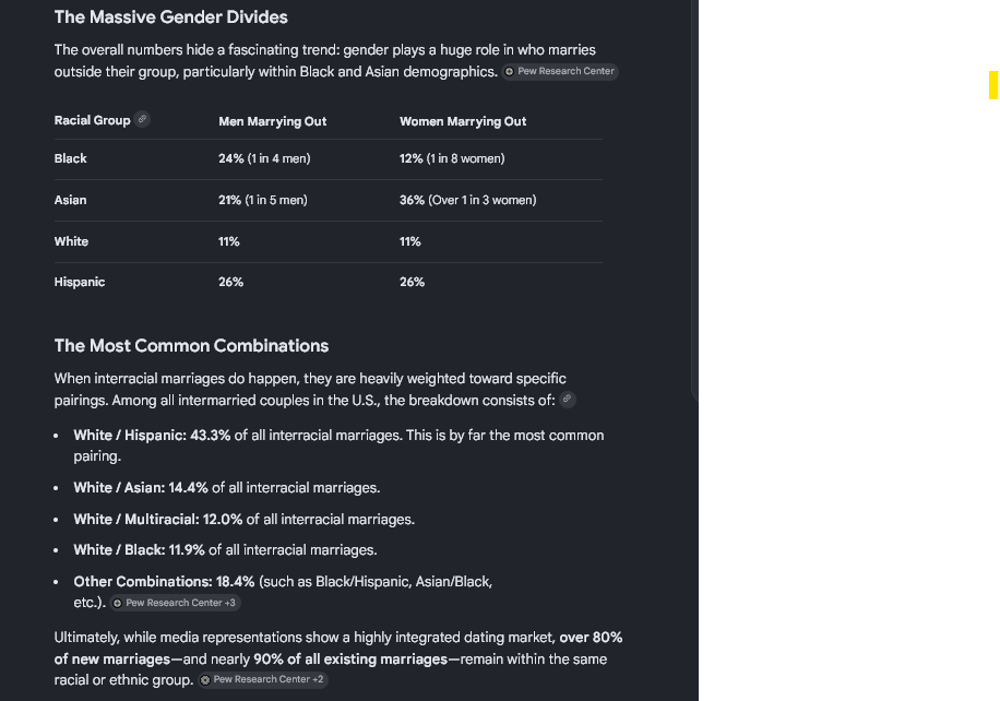 REAPSSOW's tweet photo. Youre a retard. 
Not only do our women have the lowest rates of intermarriage...but Across multiple large-scale studies analyzing millions of user interactions on mainstream platforms—including OkCupid's prominent data logs, Facebook dating algorithms, and major academic dating profiles studies—White men consistently receive the highest response rates, match rates, and inbound messages across nearly all female demographics

- Get fucked loser

https://t.co/GMd9Vq8dEh

https://t.co/td0za2JIQy