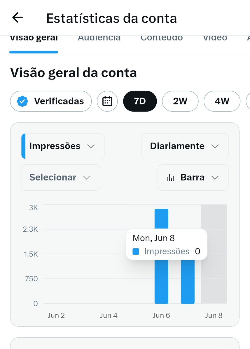ninablackx's tweet photo. quem aqui saiu depressivo depois de ver as impressões de verificados? 😟 https://t.co/5xl7FIv07R
