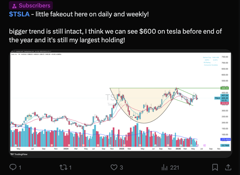 Venu_7_'s tweet photo. @Chasingpaperbro still look good to me! $TSLA https://t.co/pGtREJtwqC