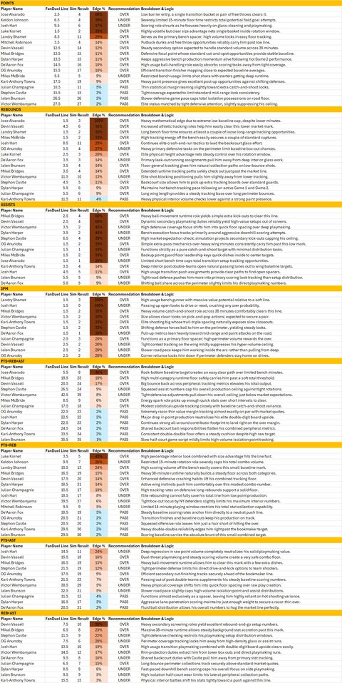 betsfromtheboot's tweet photo. NBA FINALS GAME 3 "CHEAT SHEET AND SIM RESULTS"

Here is a sample what my subscribers get everyday for every ACTIVE SPORT to help them MAKE SMARTER BETS.

https://t.co/dP64yaIa9Y https://t.co/BlV84GVVbc