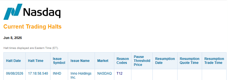 ForHeSeesALL's tweet photo. $INHD got T12ed in After Hours lol https://t.co/hlPvVRGvmE