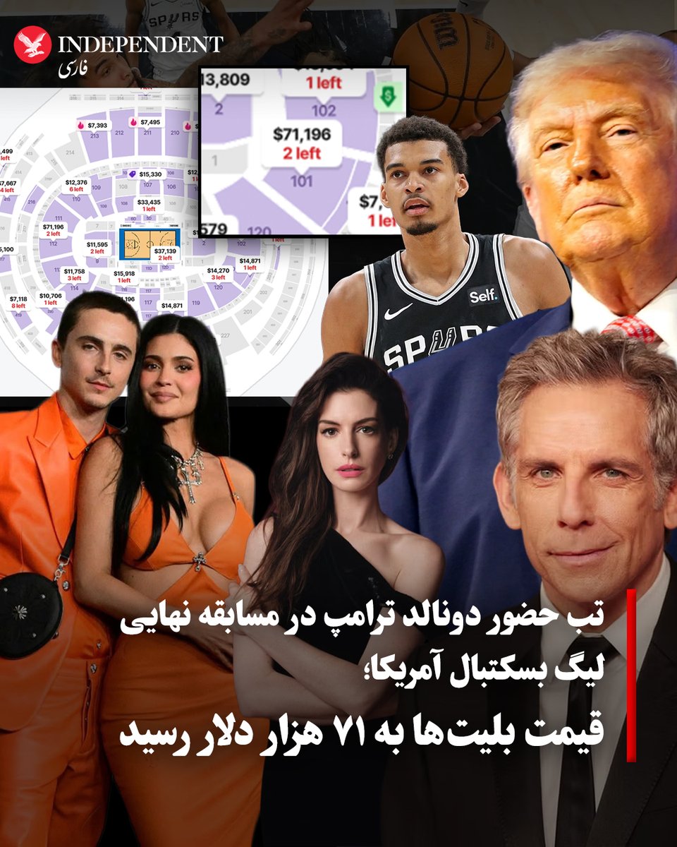 indypersian's tweet photo. حضور برنامه‌ریزی‌شده دونالد ترامپ، رئیس‌جمهوری ایالات متحده، در بازی سوم مسابقه نهایی رقابت‌های بسکتبال ان‌بی‌ای (NBA) میان دو تیم «نیویورک نیکس» و «سن‌آنتونیو اسپرز»، بازار بلیت این مسابقه تاریخی را در ورزشگاه «مدیسن اسکوئر گاردن» تنها چند ساعت مانده به شروع، به مرز انفجار رسانده است. ترامپ که به دعوت جیمز دولان، مالک باشگاه نیکس، به عنوان نخستین رئیس‌جمهور مستقر در تاریخ آمریکا برای تماشای رقابت نهایی «ان‌بی‌ای» راهی استادیوم می‌شود، نه‌تنها باعث برقراری تدابیر امنیتی فوق‌العاده شدید در سطح فرودگاهی و لغو تجمعات خیابانی هواداران شده، بلکه ارزش بلیت‌ها را به ارقام نجومی و بی‌سابقه‌ای سوق داده است؛ به طوری که تنها چند ساعت مانده به آغاز بازی در روز دوشنبه، هشتم ژوئن (۱۸ خرداد)، قیمت ارزان‌ترین صندلی‌ها از ۹ هزار دلار فراتر رفته، بلیت‌های معمولی بین ۶ تا ۱۴ هزار دلار معامله می‌شوند و بهای جایگاه‌های ویژه نزدیک به زمین به بیش از ۷۱ هزار دلار رسیده است. این مسابقه حساس که اولین مسابقه نهایی «نیویورک نیکس» پس از ۲۷ سال به شمار می‌رود، علاوه بر ترامپ و چهره‌های سیاسی مانند زهران ممدانی، شهردار نیویورک، میزبان ستاره‌های هالیوود و چهره‌های برجسته‌ای نظیر تیموتی شالامی، کایلی جنر، بن استیلر، اسپایک لی، تریسی مورگان، ان هتوی، تینا فی و فت جو در ردیف صندلی‌های ویژه افراد مشهور خواهد بود.