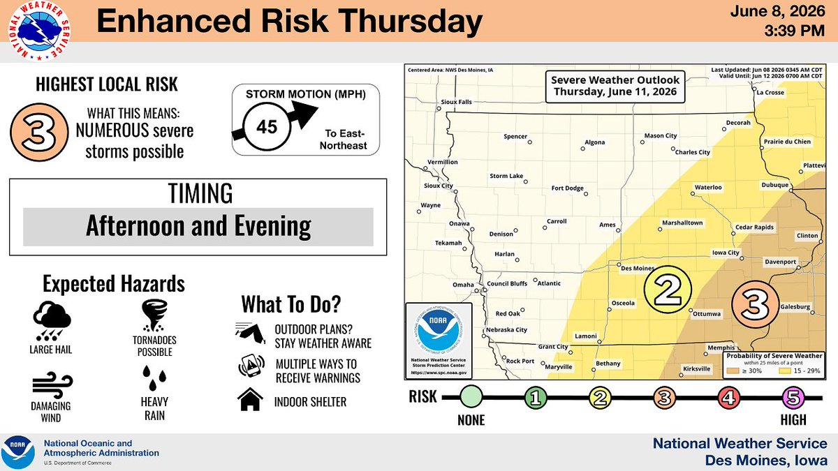 WeatherIowaX's tweet photo. ⚠️Heat, Storms &amp; Heavy Rain This Week ⚠️

We’re looking at a very active weather pattern across Iowa this week, with summer heat, multiple rounds of storms, and heavy rain possible. 🌡️⛈️ https://t.co/iK5uxnuk3Q