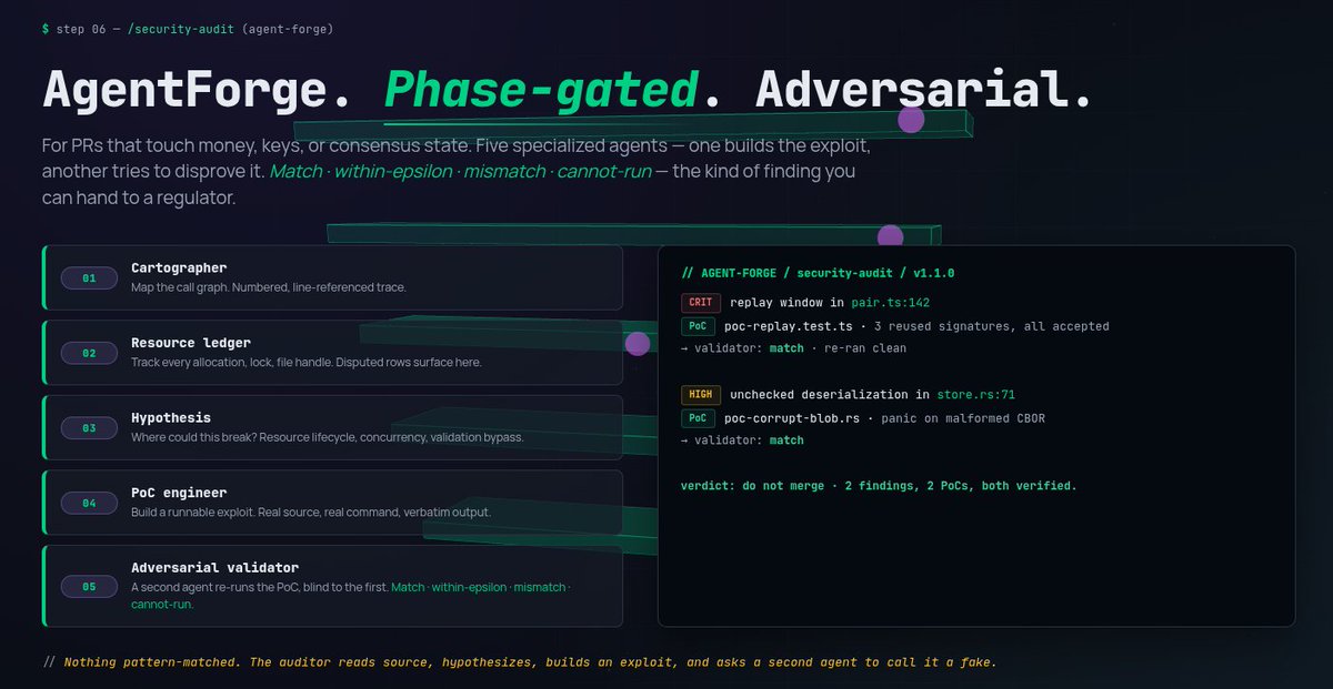 brunocampos_ssa's tweet photo. Internally we've developed AgentForge.

A phase-gated and adversarial review framework for code that touches:

• Funds
• Keys
• Cryptography
• Consensus-critical state https://t.co/uDpITPgoMf