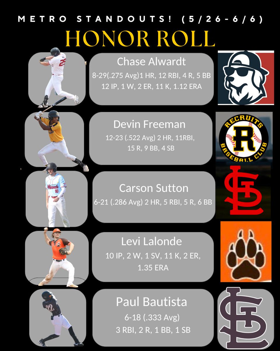 stlcollegebb's tweet photo. These 10 players have started off the first two weeks of the Metro League hot! 🔥🔥
Swipe for more! https://t.co/XTrAahl3vj