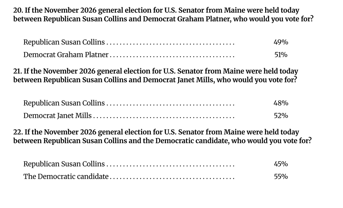 Bencjacobs's tweet photo. Both Platner AND Mills now running behind a generic Democrat against Collins. https://t.co/wI6ZmHedxq