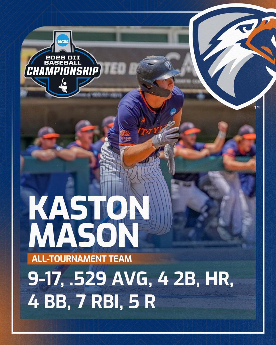 uttylerbaseball's tweet photo. Congratulations to Kaston Mason on being named the All-Tournament Team Designated Hitter for the NCAA DII Baseball Championship! A well deserved honor to cap off an incredible career for one of the Patriot greats!
#SwoopSwoop https://t.co/t7oF86xRoS