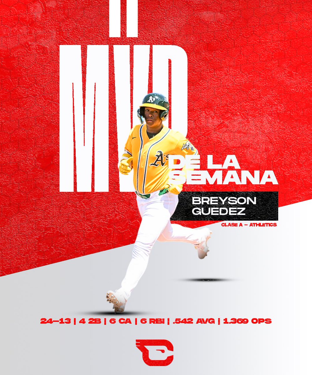 Cardenales de Lara (@CardenalesDice) / Posts / X