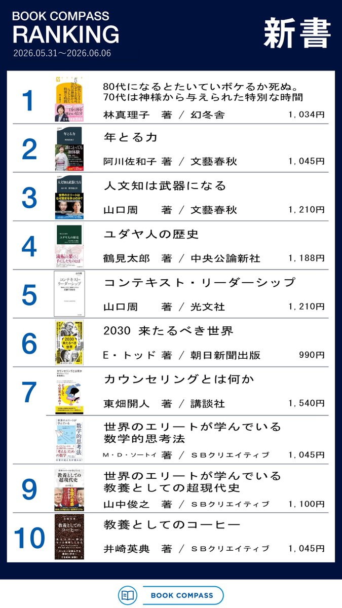 BOOKCOMPASS 売上ランキング（5/31～6/6調べ） ビジネス書と新書の1位