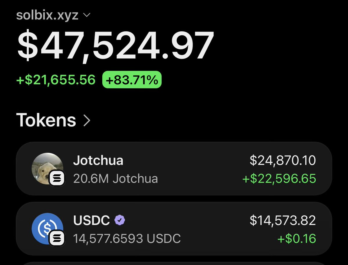 thememecallerr's tweet photo. Someone bought $500 $jotchu and is now over $30,000 in profit which sold sold $5,950 so far. https://t.co/JuHy4JiiEA