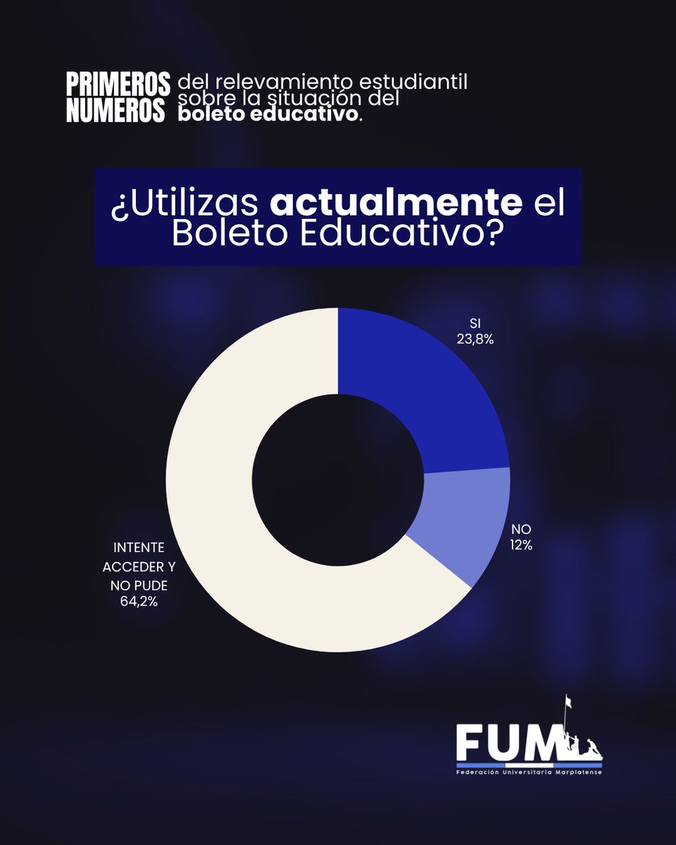 FUM_UNMDP tweet picture