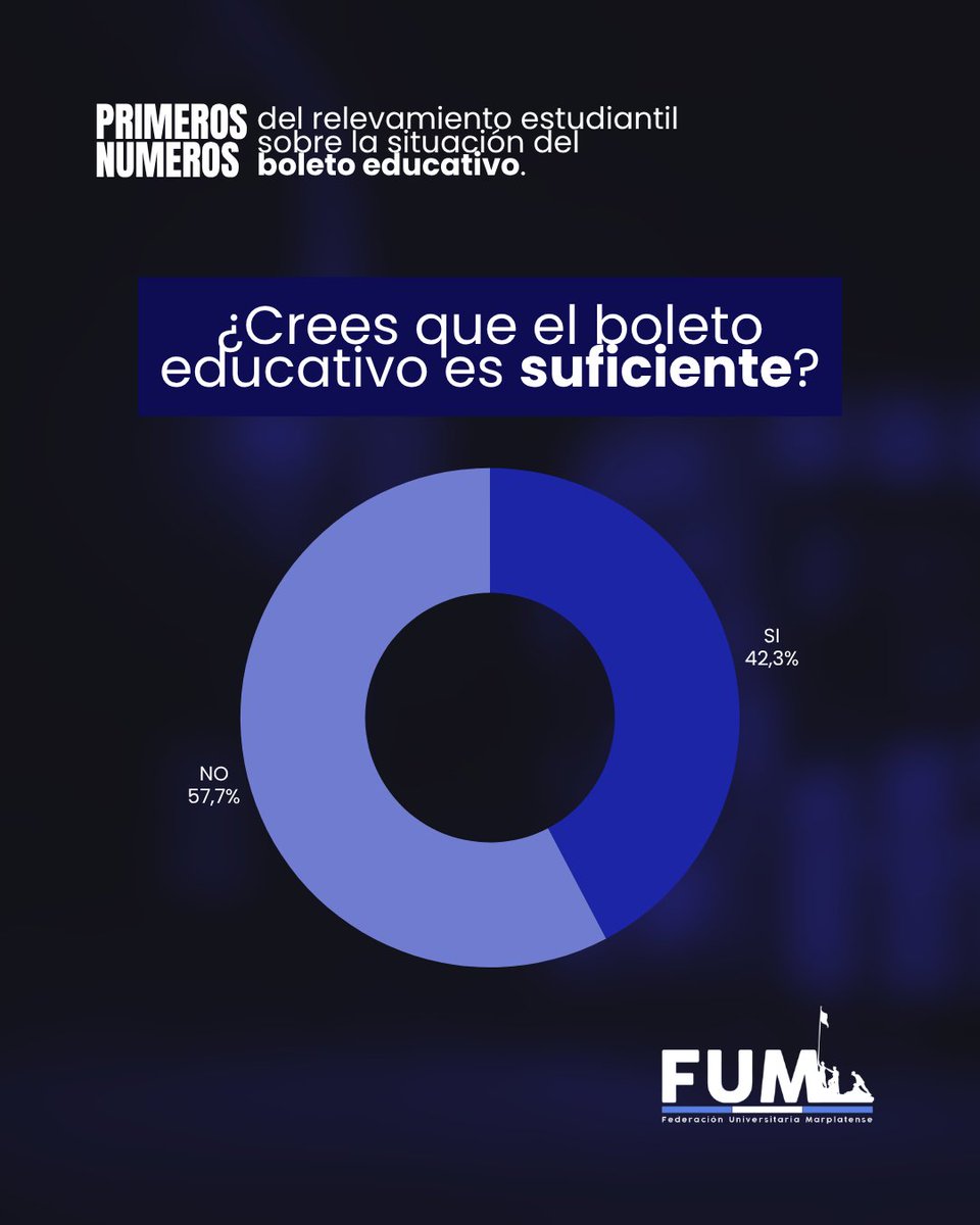 FUM_UNMDP tweet picture