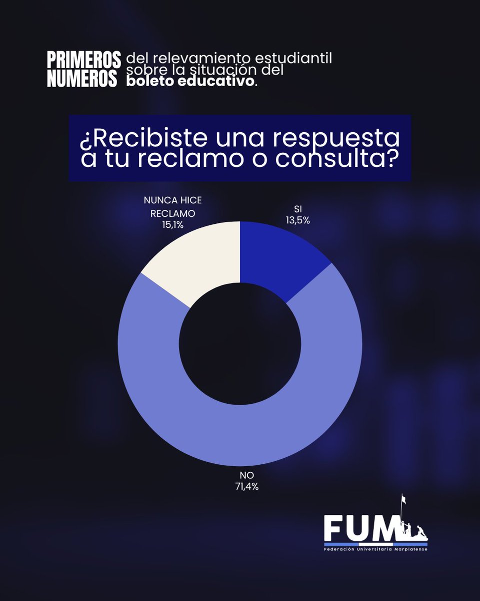 FUM_UNMDP tweet picture