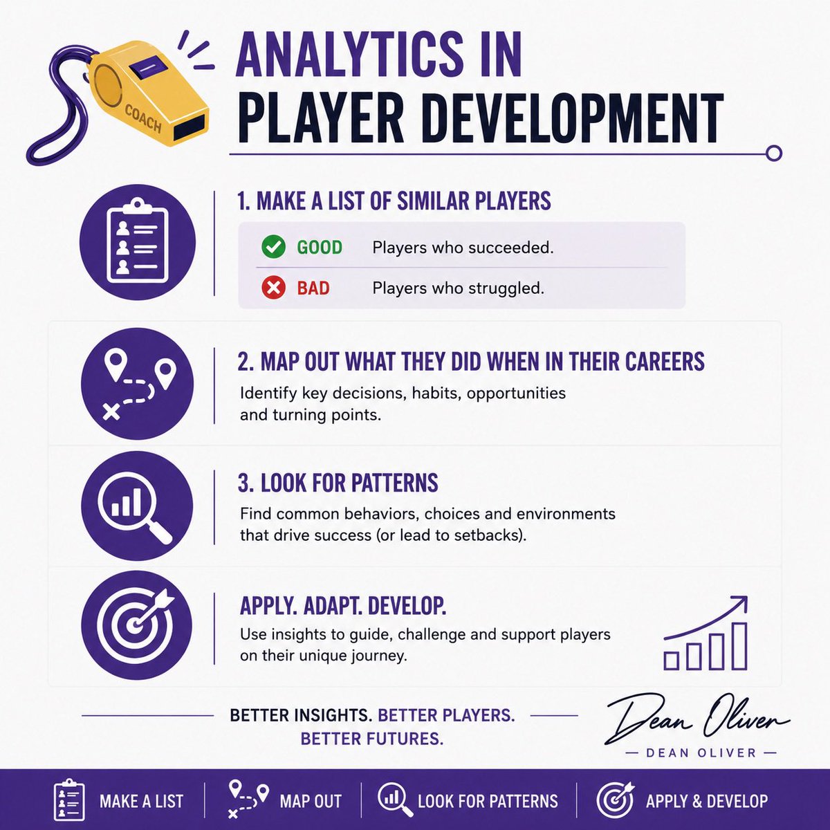 cajorquera's tweet photo. @DeanO_Lytics  on analytics applied to player development https://t.co/p7OURcEqAL