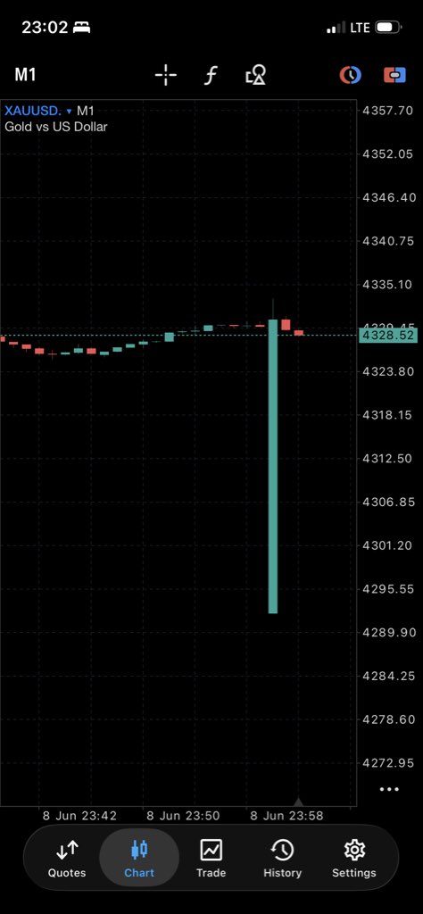 Notjustokai's tweet photo. Where this guy wey Dey read price action pdf you go explain this one https://t.co/li0Le5T8sJ