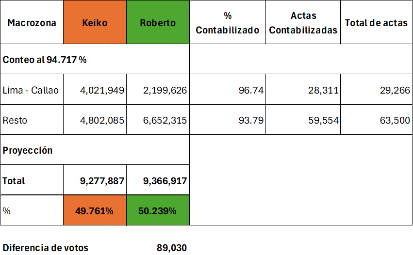 HeberDCR's tweet photo. @keikonova2026 @RobertoSanchP Así se ve mejor https://t.co/qQIZ092Fj5