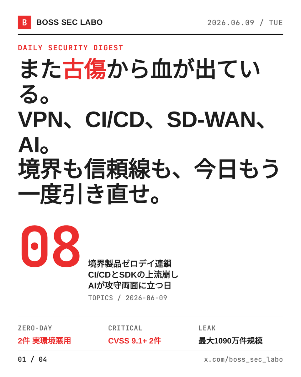 boss_sec_labo's tweet photo. また古傷からの侵入だ。VPN、CI/CD、SD-WAN、AI Java SDK、教育機関のサポート詐欺、そしてAIエージェントが脆弱性を21件叩き出した日。攻撃面は静かに広がっている。

・九州電力送配電、最大1090万件分の個人情報入りSSDを紛失
・Check Point VPNゼロデイCVE-2026-50751、Qilinランサムが悪用
・JetBrains TeamCity他4製品で22件、CI/CD経由のサプライチェーン警戒
・Apache Fory Java SDKにCVE-2026-50076、CVSS 9.1のRCE
・Securly Chrome Extensionに3系統の脆弱性、教育現場直撃
・北九州市立大学、偽セキュリティ警告から遠隔操作で情報漏洩
・Cisco Catalyst SD-WAN Manager CVE-2026-20245、root昇格を実環境で観測
・自律AIエージェントがFFmpegで未知脆弱性21件を発掘

君の現場で今夜、まず止血すべき1台はどれだ？
VPNか、ビルドサーバか、それとも端末に出ている「ご丁寧な警告画面」か？