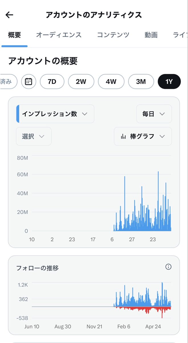 サナエトしんじろう tweet media