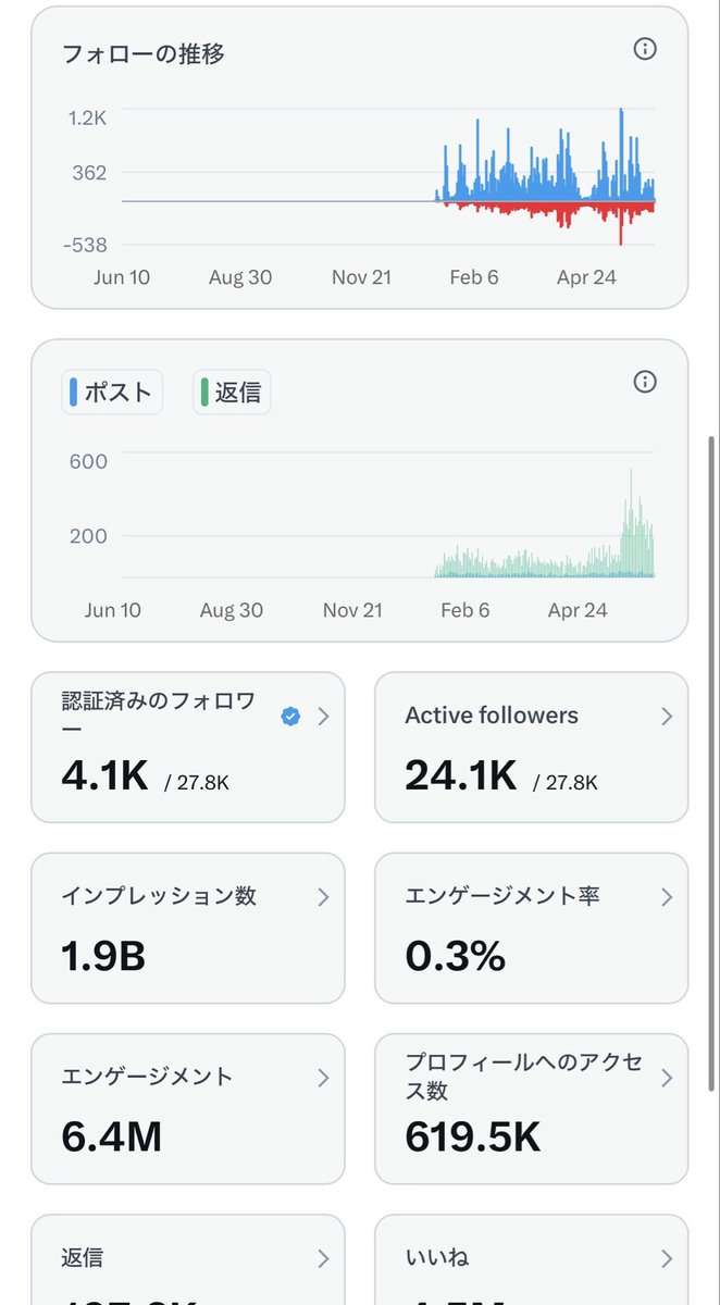 サナエトしんじろう tweet media