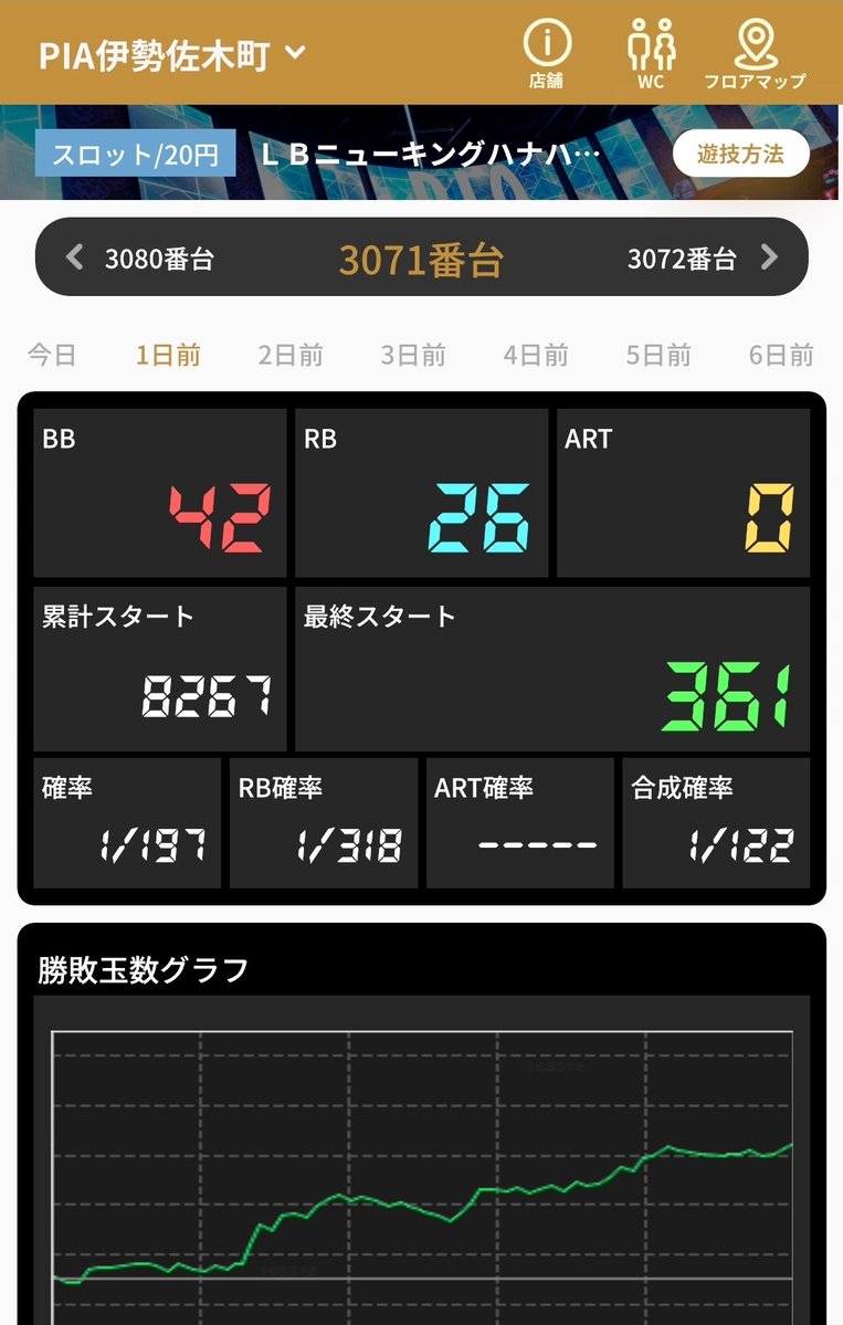 素晴らしいですね。 6000～7000枚くらいですかね🌺✨ こんなグラフでも