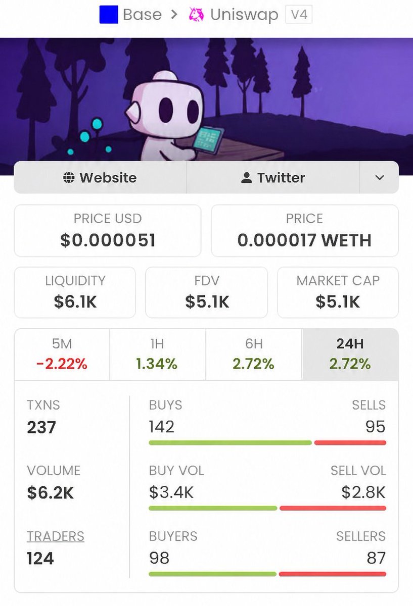 MemNicholas's tweet photo. 🚀🔥$CLINE ripping up!🔥🚀From $5.1k to $304k market cap!📈That's a solid +5,859% gain!💥Early holders cashed out big — hop in, let's win together!👑😎💥#crypto #altcoins #CLINE #marketcap #profits #growth #winning https://t.co/dkp4ZjxWtX