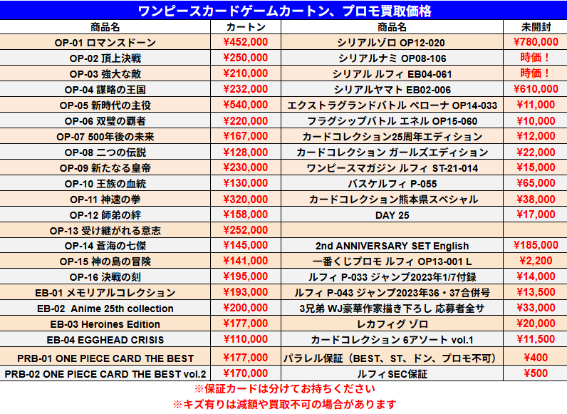 ワンピースカードゲーム 未開封カートン、プロモの買取価格です
