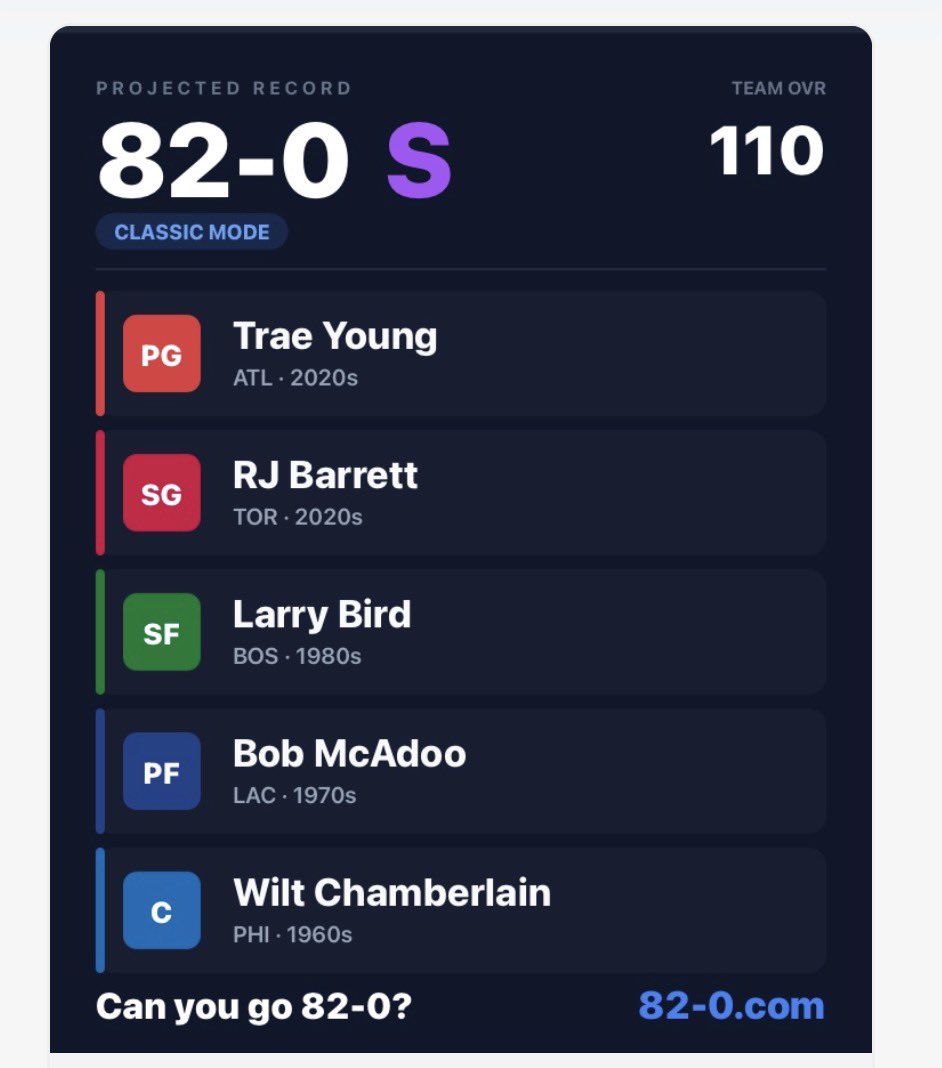 magiccanesmets's tweet photo. @Trysta_Krick I feel like this is the worst an 82-0 can look https://t.co/M7rNYJIlTU