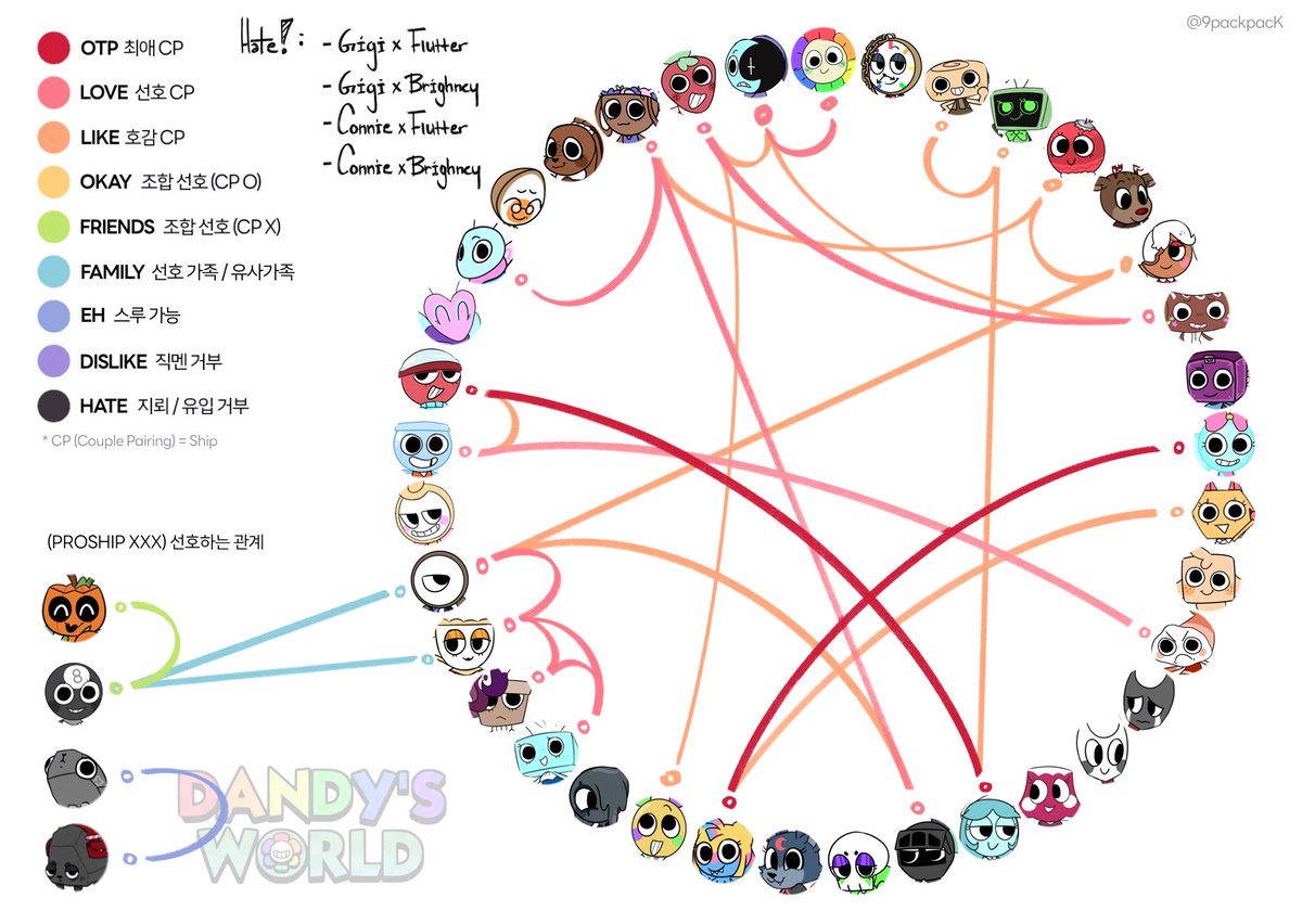 iyotiis's tweet photo. Didn’t really think it was necessary to put family lines because it’s common sense and it would crowd the chart up too much https://t.co/MuoRJFLsvs