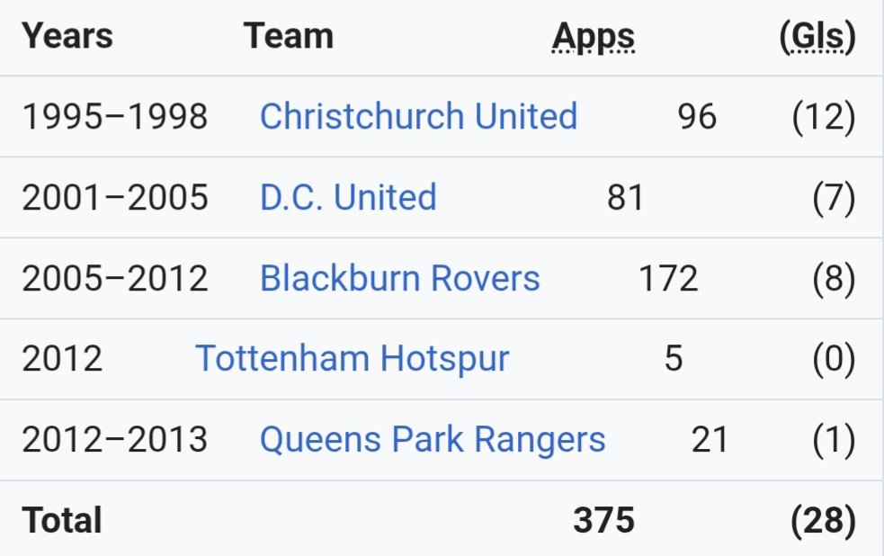 Wiki_Footballer's tweet photo. Wikipedia Footballer: 181 https://t.co/jaAXZy3xw7