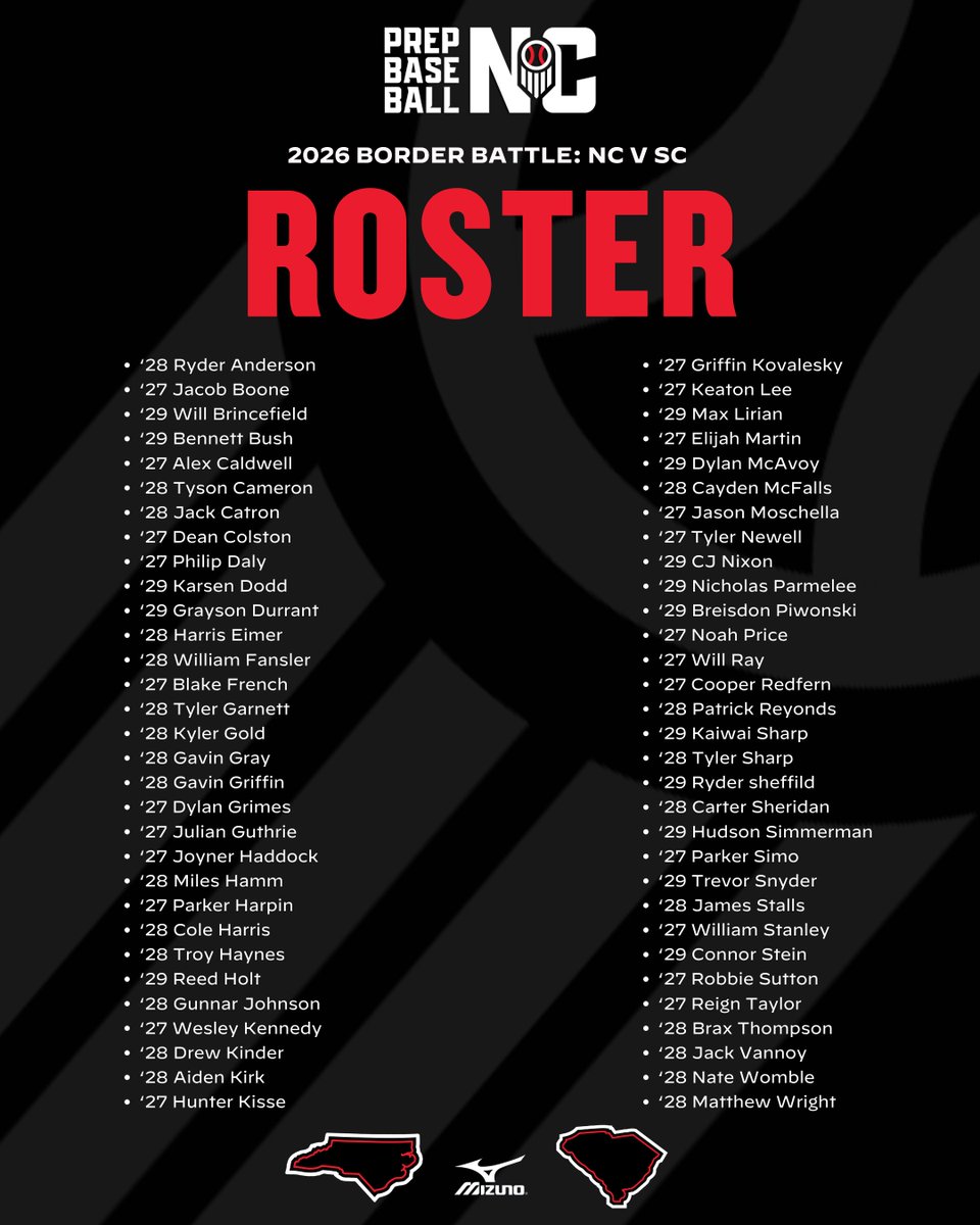 PrepBaseballNC's tweet photo. ⚔️  Border Battle: Final Preview

➕ Roster Set
➕ Schedule Set

➡️ Workouts Tomorrow, Game Play Wednesday #BorderBattle26 https://t.co/ZcnCYUJGvm