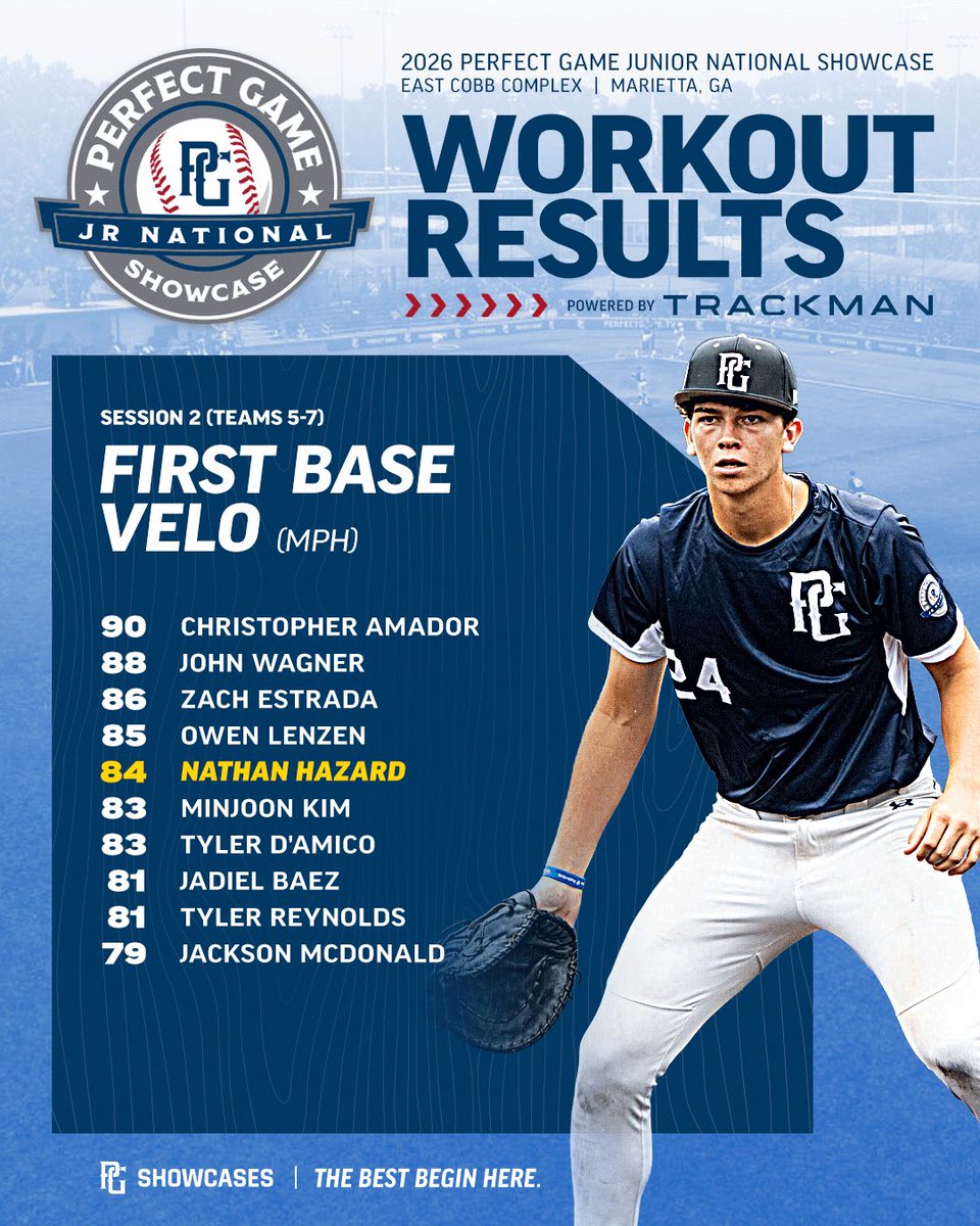 PerfectGameUSA's tweet photo. https://t.co/1Ay7i3vIMS