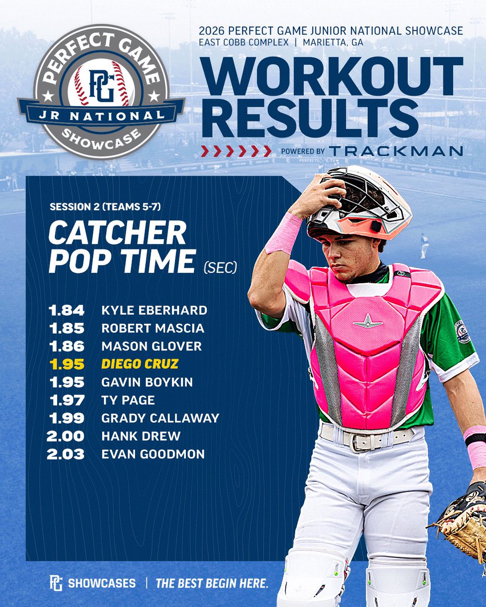 PerfectGameUSA's tweet photo. https://t.co/1Ay7i3vIMS