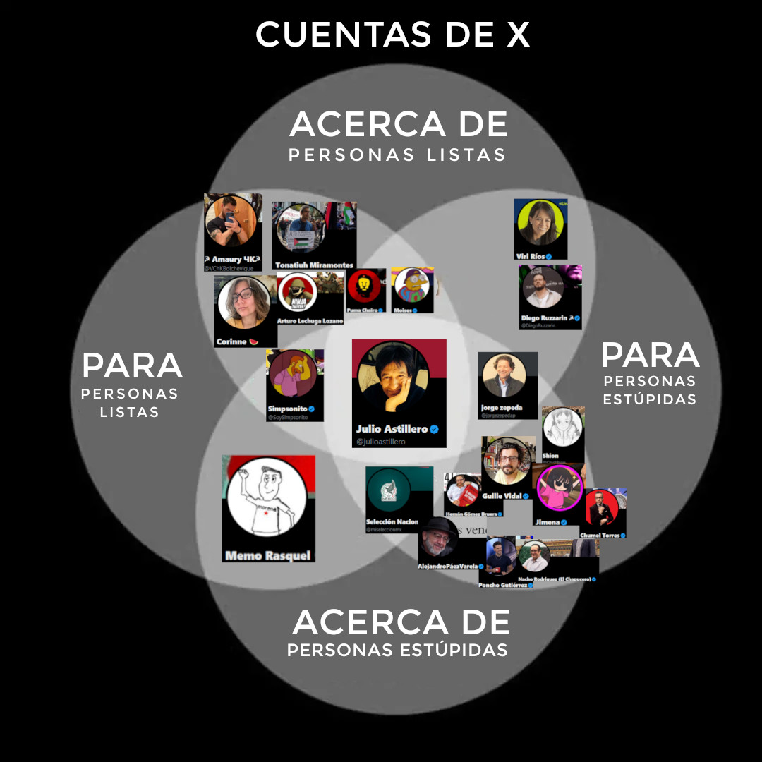 CFATR1's tweet photo. Hice un diagrama no extensivo de cuentas de X y el público al que da servicio cada una. https://t.co/LzAf31dxNk