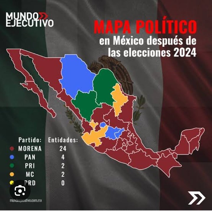 Marcos_Mtz84's tweet photo. El PRI en México            // Los fachos https://t.co/c4oWwhkWwy