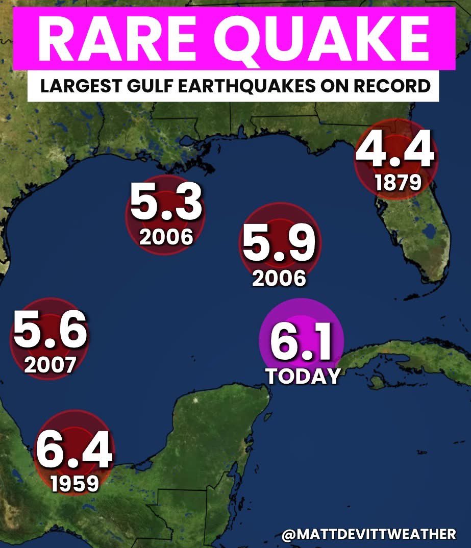 MattDevittWX's tweet photo. RARE GULF EARTHQUAKE: The magnitude 6.1 today near Cuba is officially the 2nd strongest on record in the Gulf. Strongest quake was a 6.4 in the Southwestern Gulf near Mexico in 1959. Considering the shaking in Florida today, the largest known quake ever in the state was a 4.4 in 1879 southeast of Gainesville!