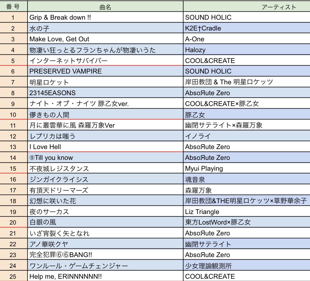 Toho_HellsGate's tweet photo. #アニメメメ 8
ありがとうございました!!

 #東方ヘルズゲート でした!!

今回のDJが皆様の幻想郷へ足を踏み入れるためのGateになれる事を願っております

本編は11月21日に開催します!!
ご興味があれば予定を空けていただけると幸いです!!

今回のセトリです!!
気になった曲があれば要チェック👉👉 https://t.co/gHURKtFG2Z