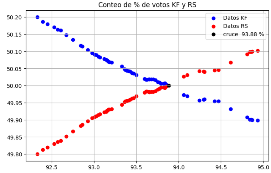 KimiriPer's tweet photo. @contracultural falta poco https://t.co/FurMSXw0Bs