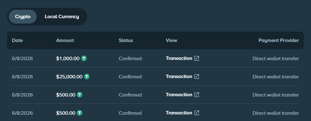 BigfoltzVIP's tweet photo. Just paid out our WEEKLY $100k in Rewards ($50k LB/$50k Raffle)🤯

If you aren't under code "bigfoltz" on Stake, you're missing out💯

Tipping 4x$25, tag your friends below to join👇

Get access to our $1,000,000 Leaderboard by using code Bigfoltz on Stake https://t.co/3TQjyULABw🏆