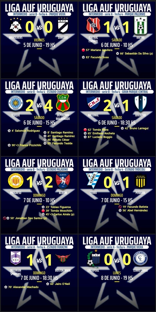jofeces's tweet photo. #LigaAufUruguaya  ⚽️🇺🇾
Torneo Intermedio 

● Resultados fecha 4
● Posiciones Intermedio 
● Posiciones Anual 
● Permanencia https://t.co/xleEjDnqF6