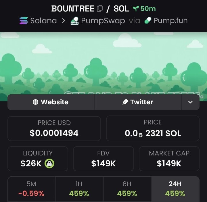 SolPrincex's tweet photo. 💎Token : $BOUNTREE
📈Entry: $10k
📊Peak: $149k
🚀Gain: 14.9x Profit 

It was dropped early on my TG. 💯🔥
X saw it late — as usual.
📩 DM now to join my Alpha Telegram Channel🚀 
✅ Follow and don’t miss the next one.

⛓️ #solana #memecoin #cryptoTrading https://t.co/R42vaCHNnl