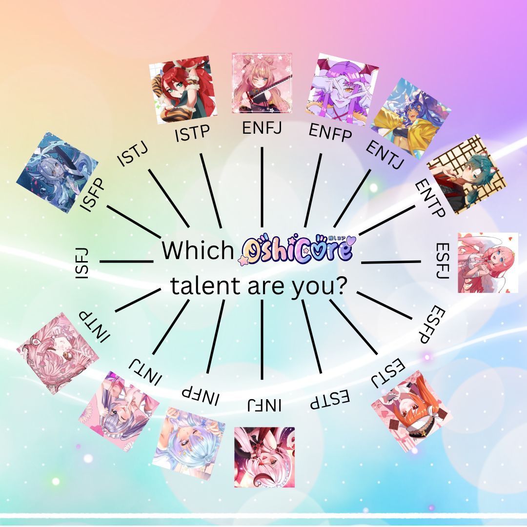 OshiCore_Group's tweet photo. Have you ever wondered where your Oshis fall on the MBTI Personality chart! Well wonder no longer ✨️ 

Where are you on our chart? https://t.co/VjhqoSgq4i