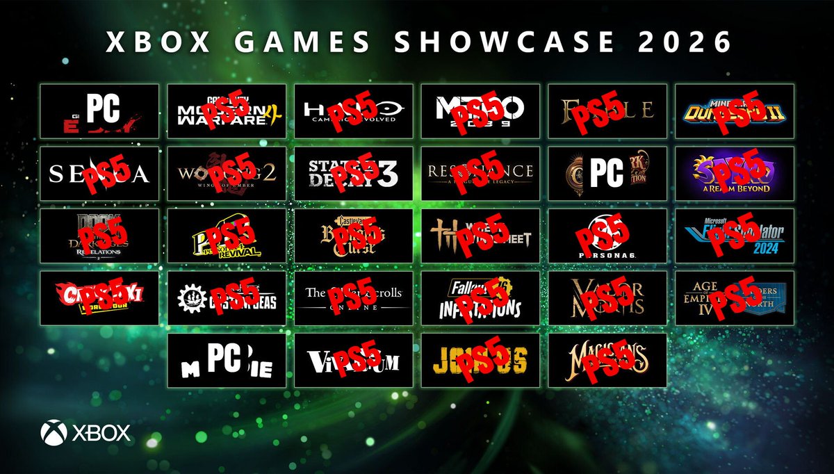 TRIPSTER0's tweet photo. How many Xbox Exclusives did Xbox really show?
This is more like a State of Play 2.0.
🤌
#XBOX
#NoGames https://t.co/O5ZlewZv2r