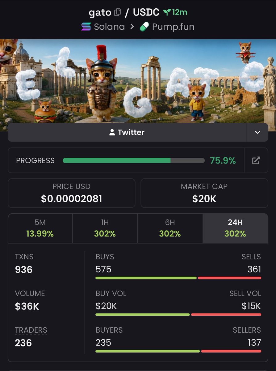 LMZjkn's tweet photo. $gato 10× gains from the call.

CA: 89NfVt1UH4hUWL8xboaoLecNPohvubQZ7hy24gj4pump

📲 Join the VIP TG for more early opportunities.

#Solana #Memecoin #Degen https://t.co/AGaa0thDkC
