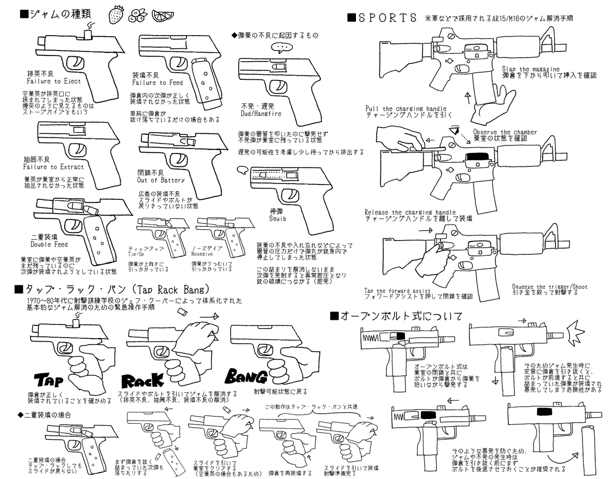 Doe774's tweet photo. 銃のジャム（弾づまり）の種類や、タップ・ラック・バンやSPORTSなどのジャム解消手順、オープンボルト式の場合の注意点について簡単にまとめました https://t.co/3ZyRjmHtEj