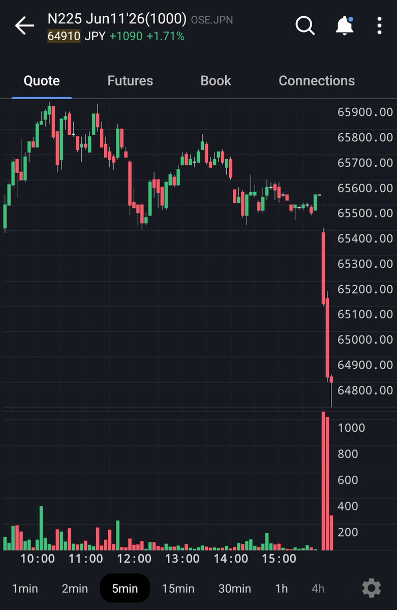 calvinfroedge's tweet photo. Nikkei open
Not bullish https://t.co/0kivbH3lGy