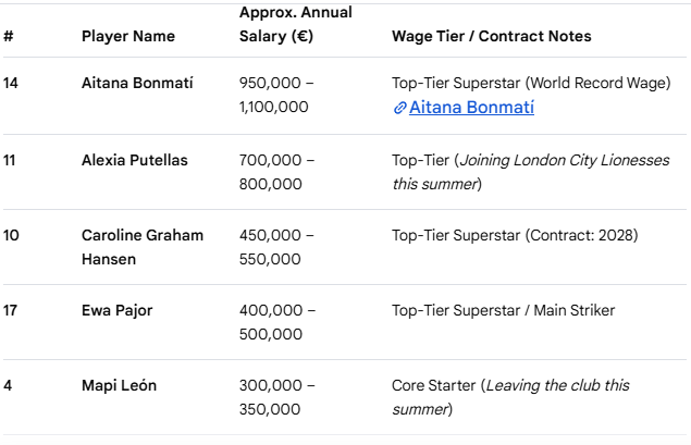 ShadowL94902027's tweet photo. salaries https://t.co/koiq0i8Reg