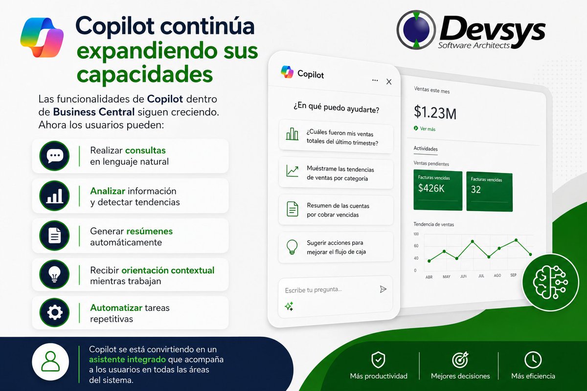 jacostadevsys's tweet photo. Copilot continúa expandiendo sus capacidades
Las funcionalidades de Copilot dentro de Business Central siguen creciendo.
#ERP #BusinessCentral #MicrosoftDynamics365 #TransformacionDigital #Produccion #SupplyChain #Costos #Planeacion #Devsys #Dynamics365 #ManufacturingERP https://t.co/0d91bZeKaU