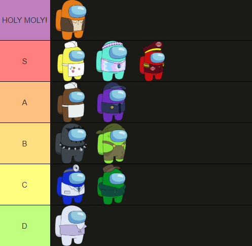 CoolKid884's tweet photo. Among Us show tier list https://t.co/Zn2TMV8bZz