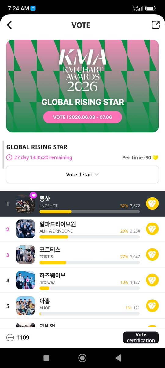 barudak4sho's tweet photo. KM CHART AWARD FINAL VOTE UDAH DIBUKA‼️

ayo shotties mulung di Upick,my1pick, dan idolchamp🫵🫵 https://t.co/c2Sx2ndEDV